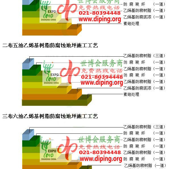 珠海乙烯基防腐蚀地坪,乙烯基酯地坪,乙烯基酯防腐蚀地坪,乙烯基重防腐蚀地坪,乙烯基重防腐地坪,乙烯基重防腐自流平地坪产品图2